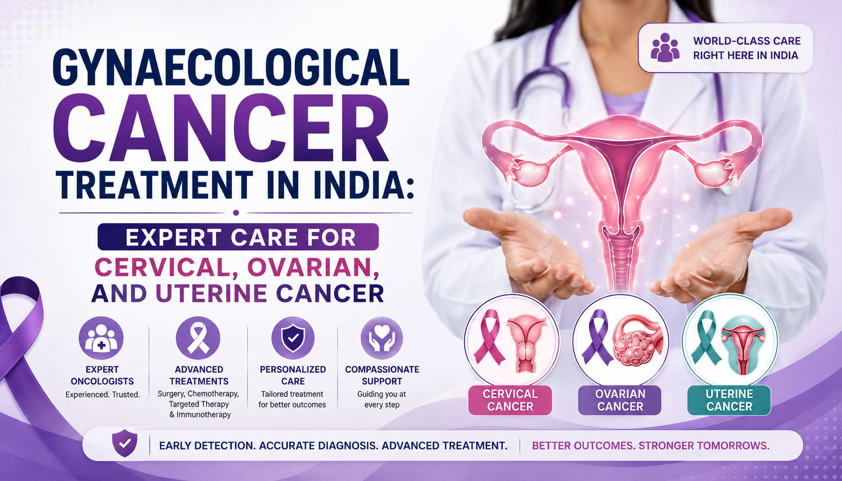 Gynaecological Cancer Treatment in India: Expert Care for Cervical, Ovarian, and Uterine Cancer